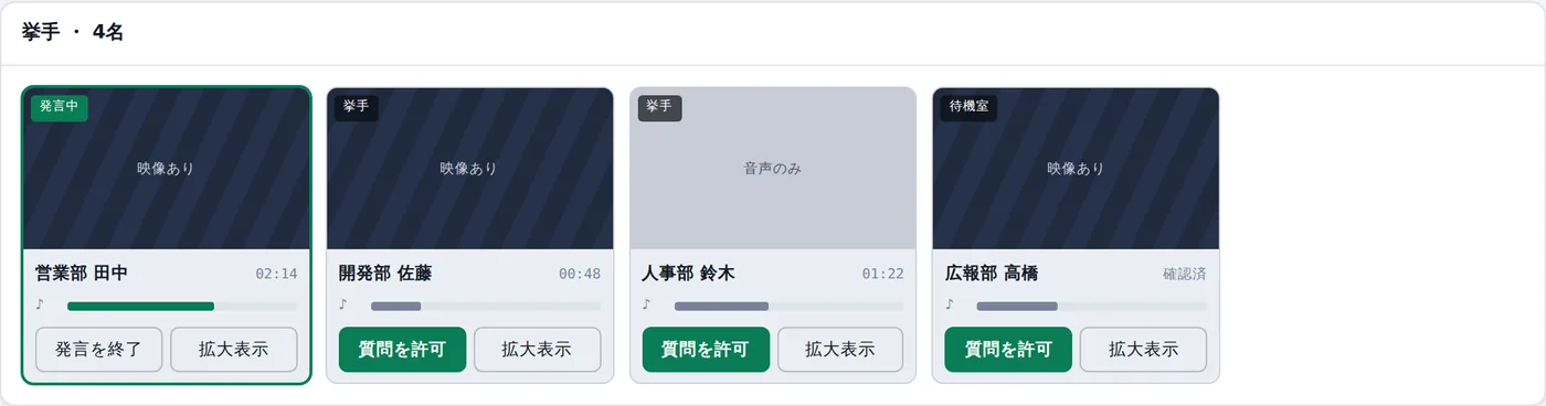挙手者のカード。小さなプレビュー、個別のレベルメーター、質問を許可と拡大表示のボタンが並ぶ