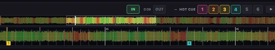 Deckのツールバーで HOT CUE 1〜4 が色分けされて点灯し、5と6は未登録で沈んでいる。下の拡大波形には、3と4に対応する黄と水色のマーカーが置かれている